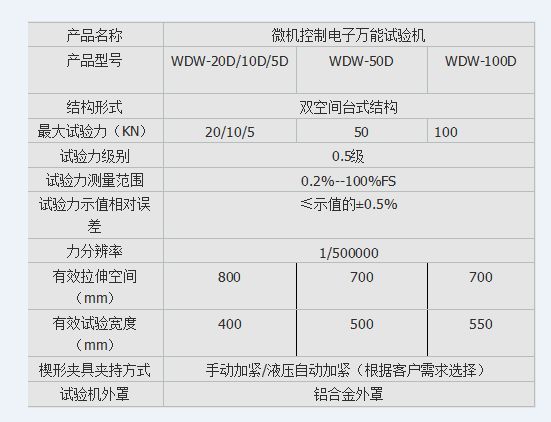 紙箱壓力試驗機